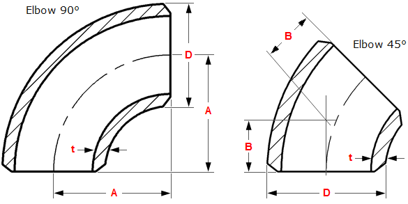 Long radius bend dimension