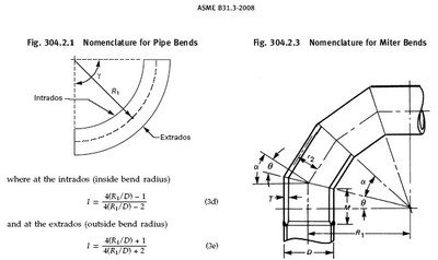 Long radius bend dimensions