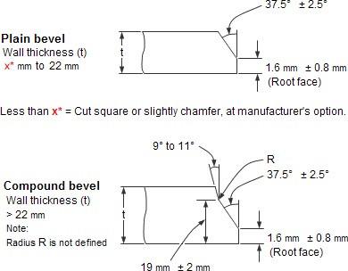 buttweld fittings dimensions